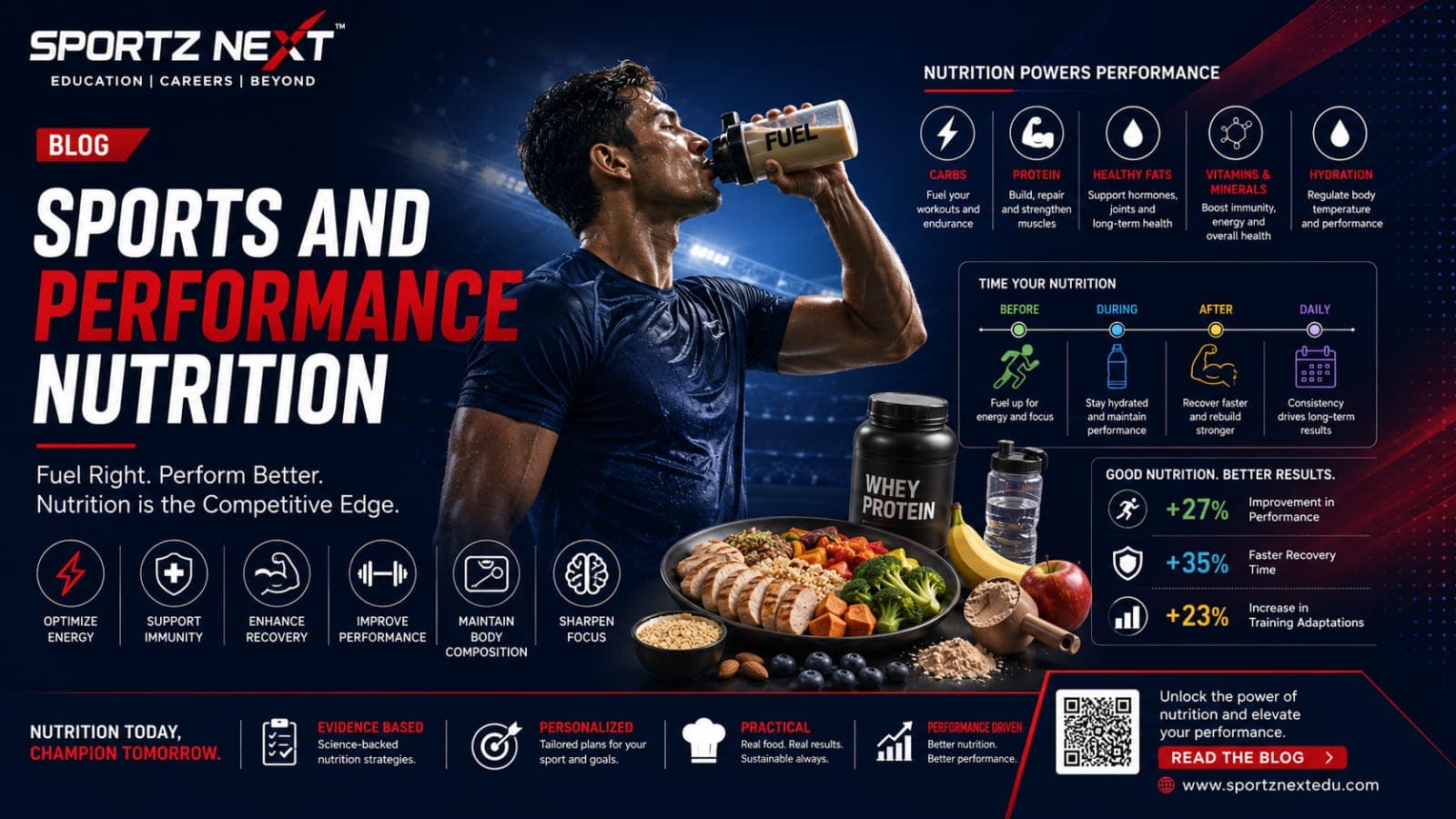 Sports Nutrition Career Opportunities: Fueling High-Performance Athletes